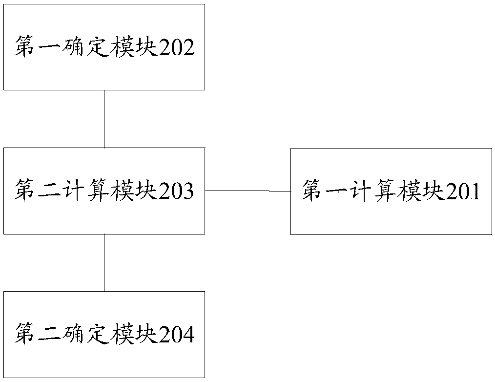 Device identification method and apparatus, weight calculation method and apparatus for device identification