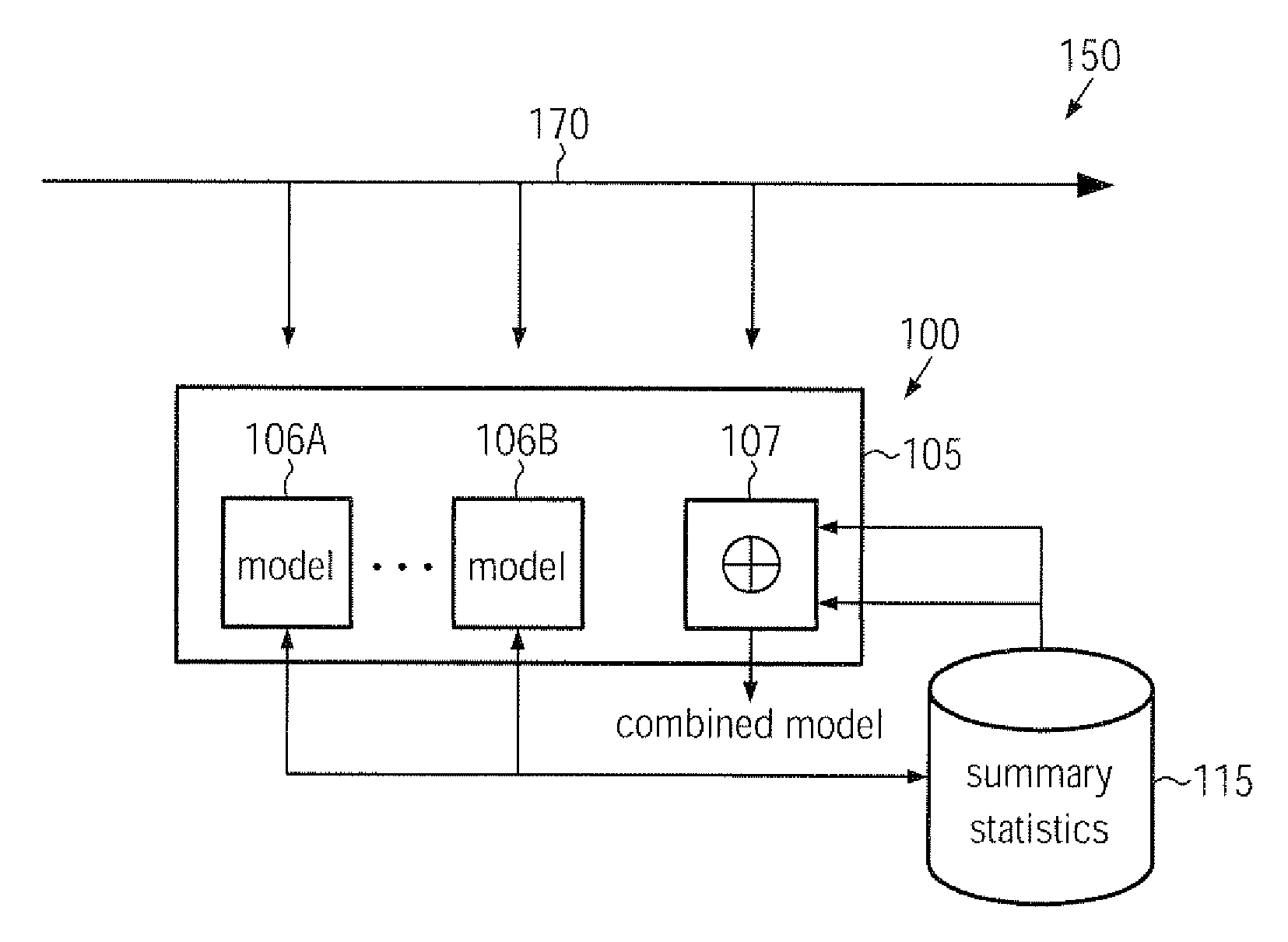 Method and system for semiconductor process control and monitoring by using pca models of reduced size