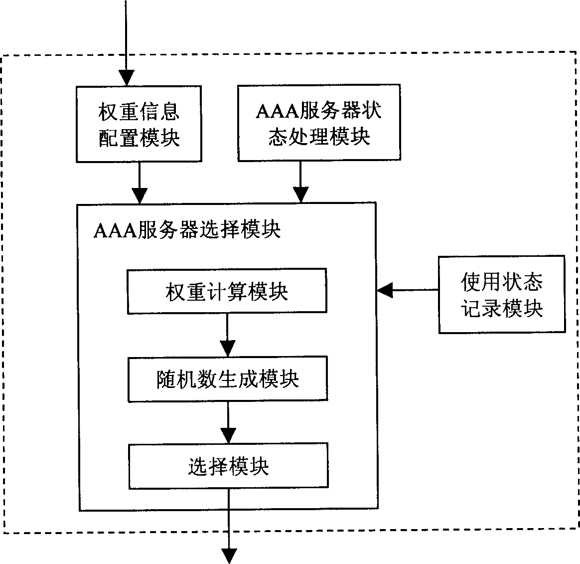 User access method and apparatus based on multiple users