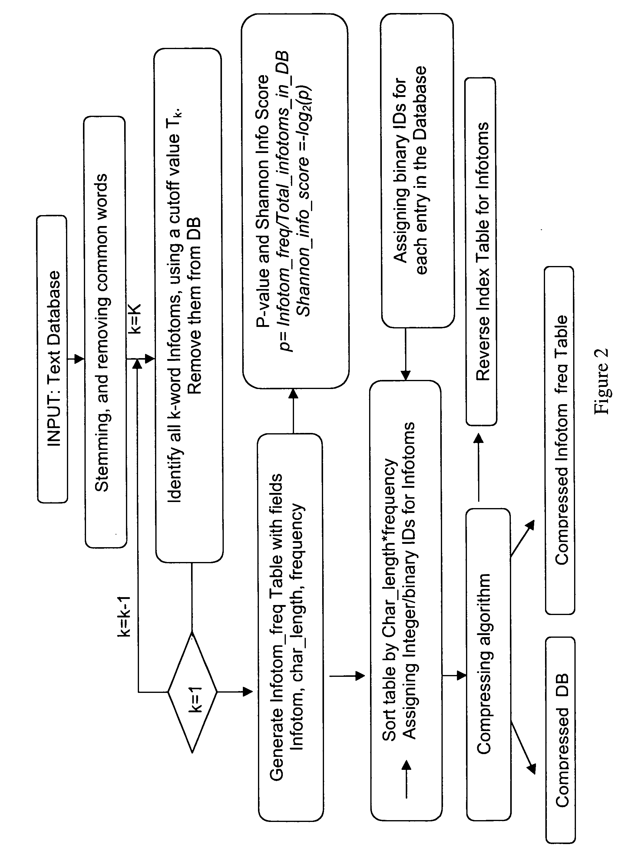 Full text query and search systems and methods of use
