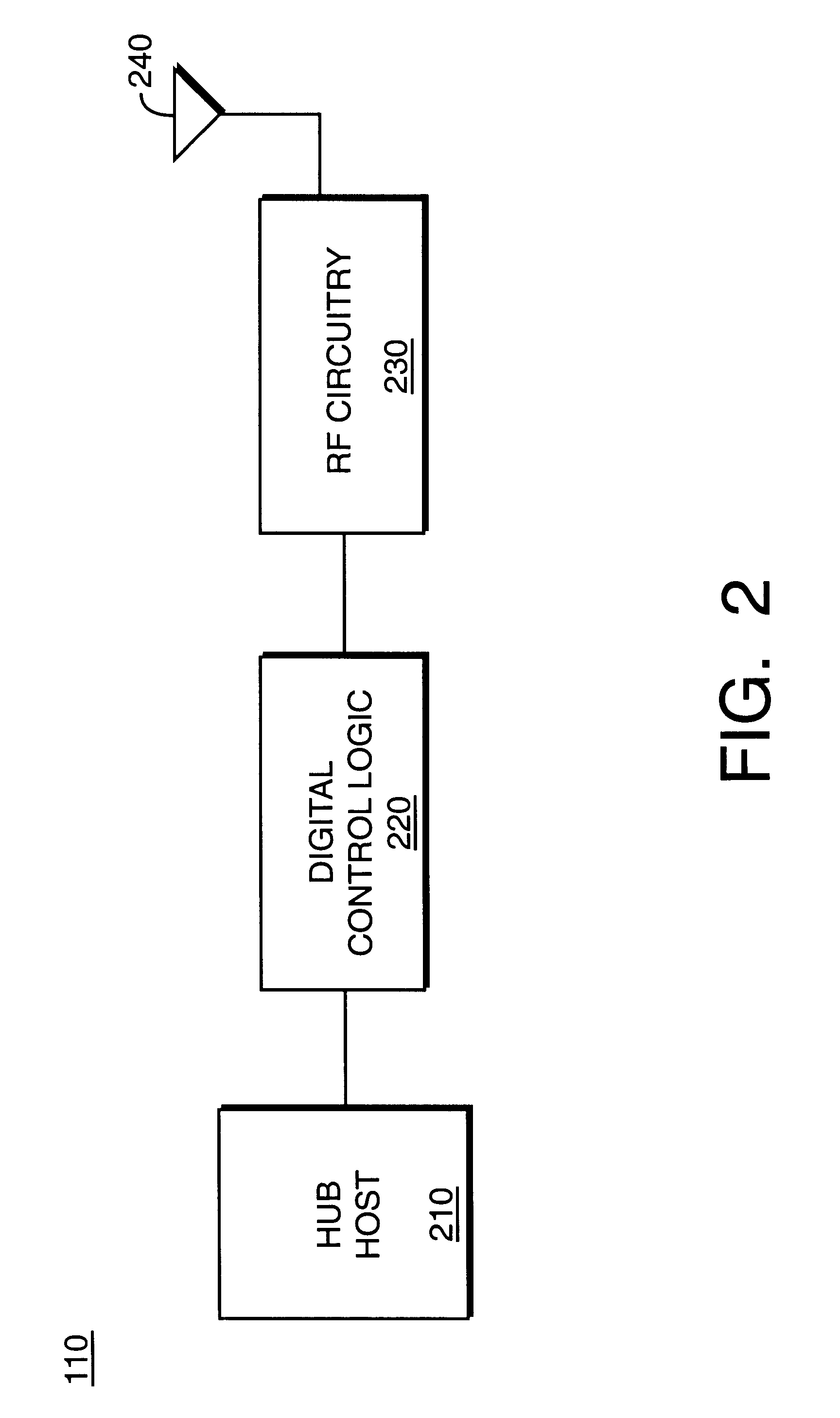 Wireless personal area network with automatic detachment