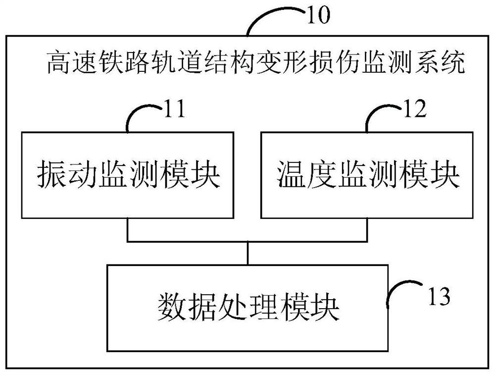 High-speed railway track structure deformation damage monitoring system and method