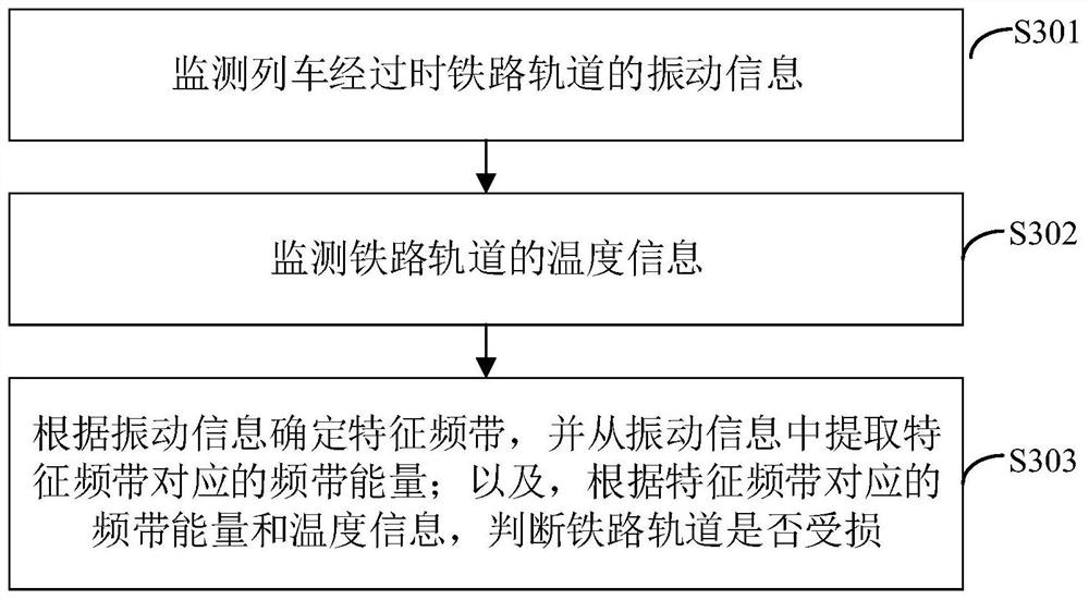 High-speed railway track structure deformation damage monitoring system and method