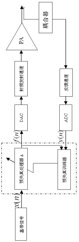 Power amplifier linearization correcting circuit and method based on multi-channel feedback