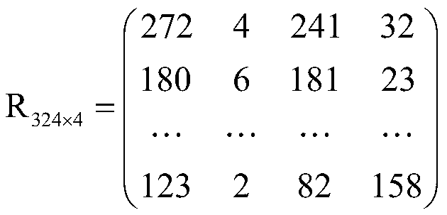 A Comprehensive Evaluation Method of Palmprint Image Quality Based on Rank Sum Ratio Method