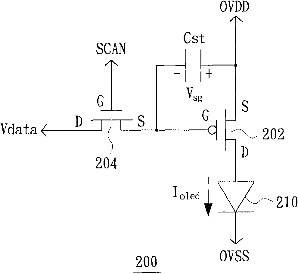 Pixel circuit, active matrix organic light-emitting diode display and drive method thereof