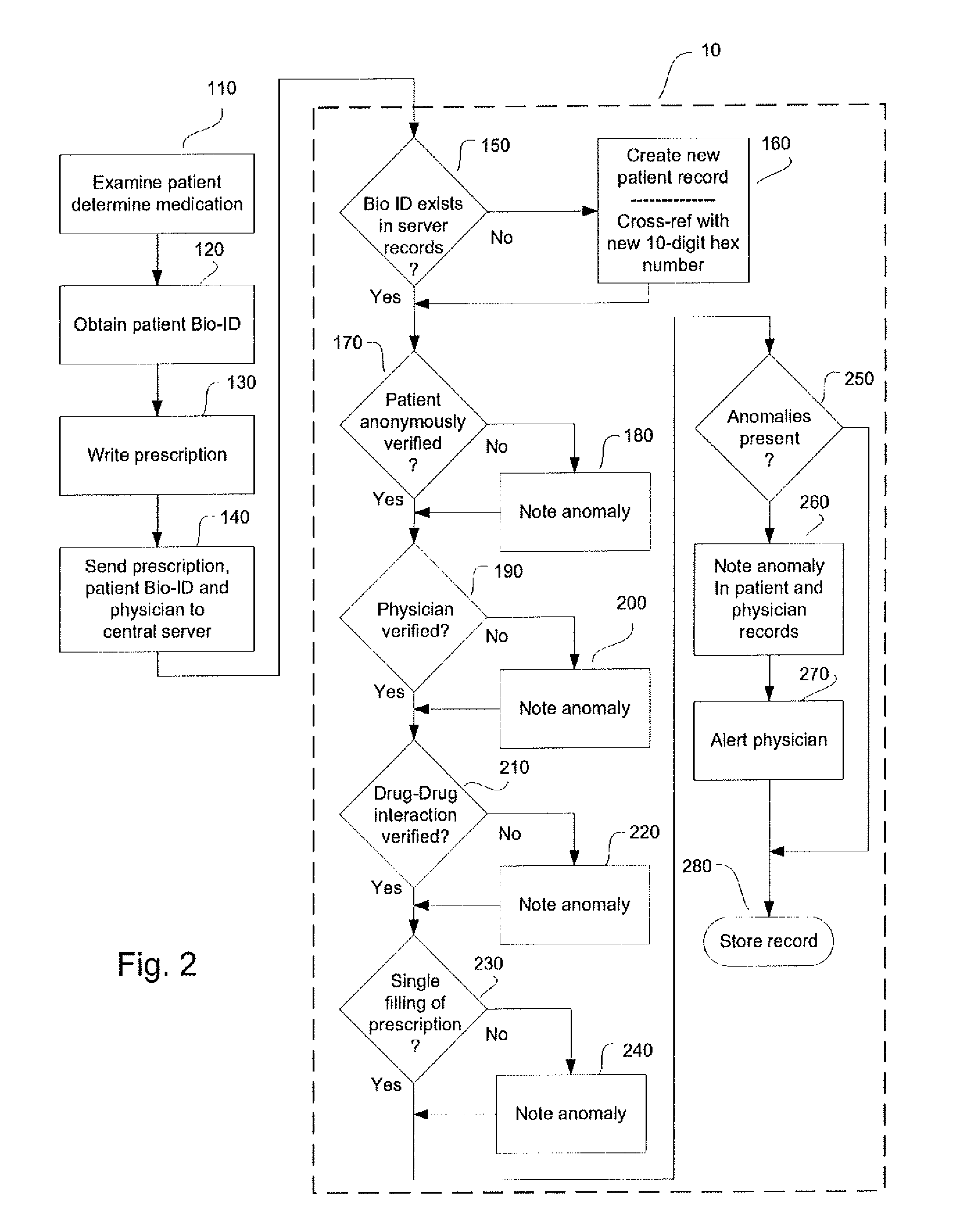 System and method for monitoring medication prescriptions using biometric identification and verification