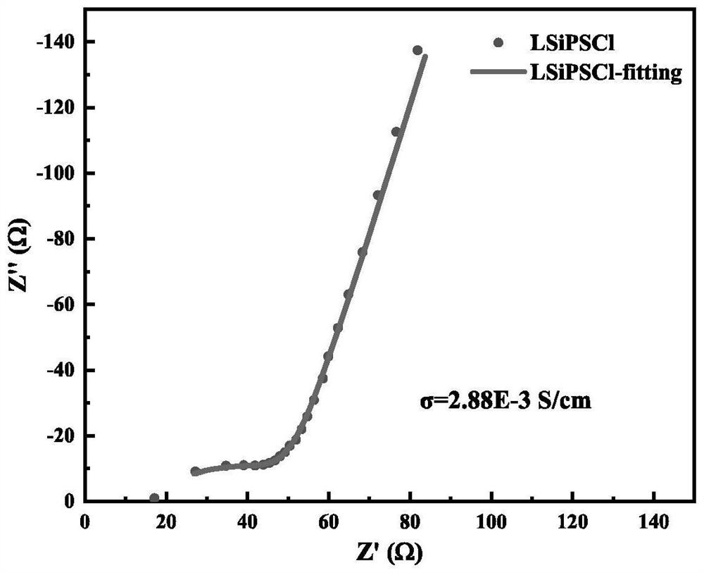 Coated sulfide solid electrolyte material and preparation method and application thereof