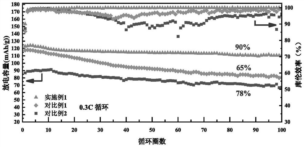 Coated sulfide solid electrolyte material and preparation method and application thereof