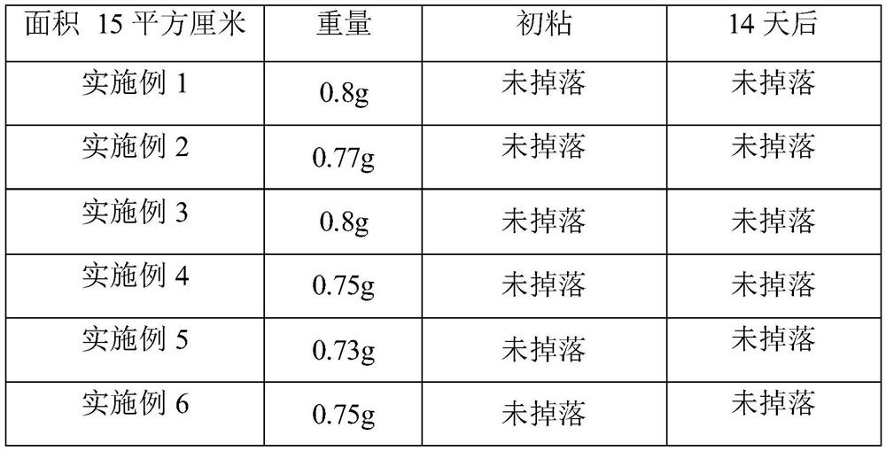 Pressure-sensitive conductive slurry and preparation method and application thereof