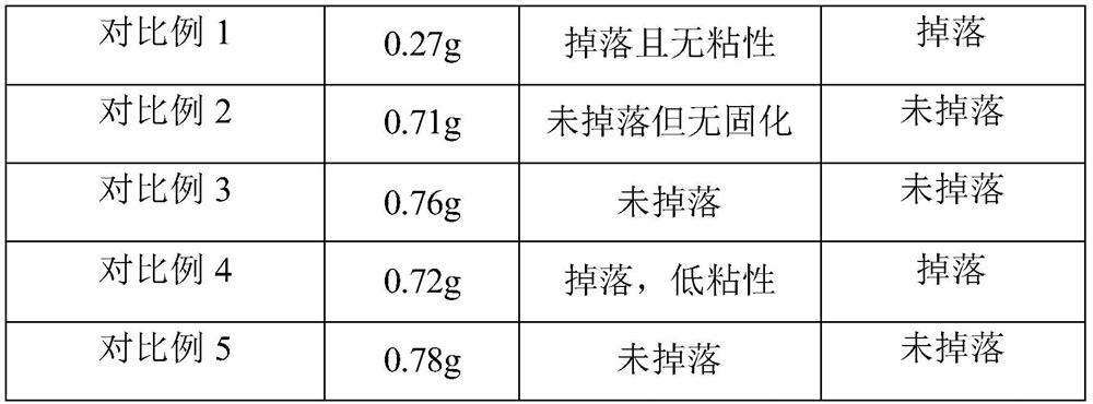 Pressure-sensitive conductive slurry and preparation method and application thereof