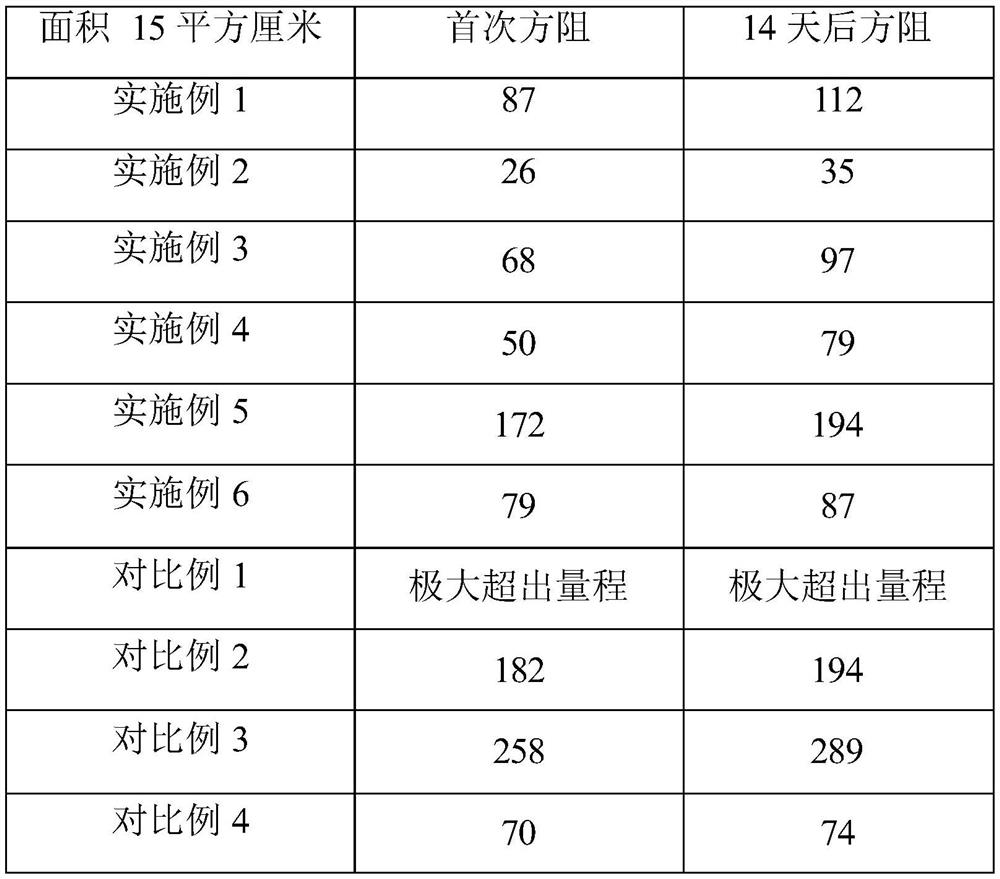 Pressure-sensitive conductive slurry and preparation method and application thereof