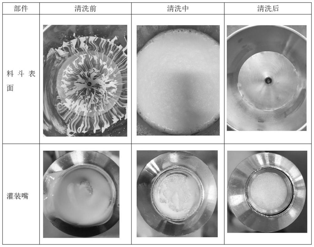 Neutral cleaning agent for water-in-oil cosmetics and preparation method of neutral cleaning agent