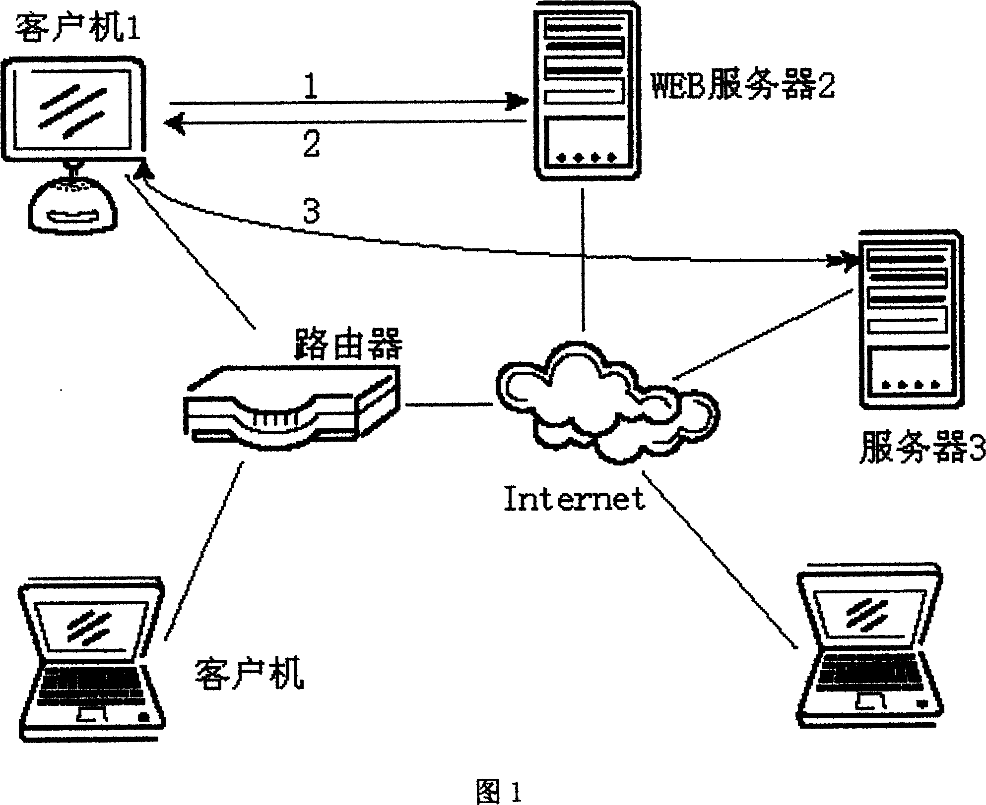 Method for server using non static IP