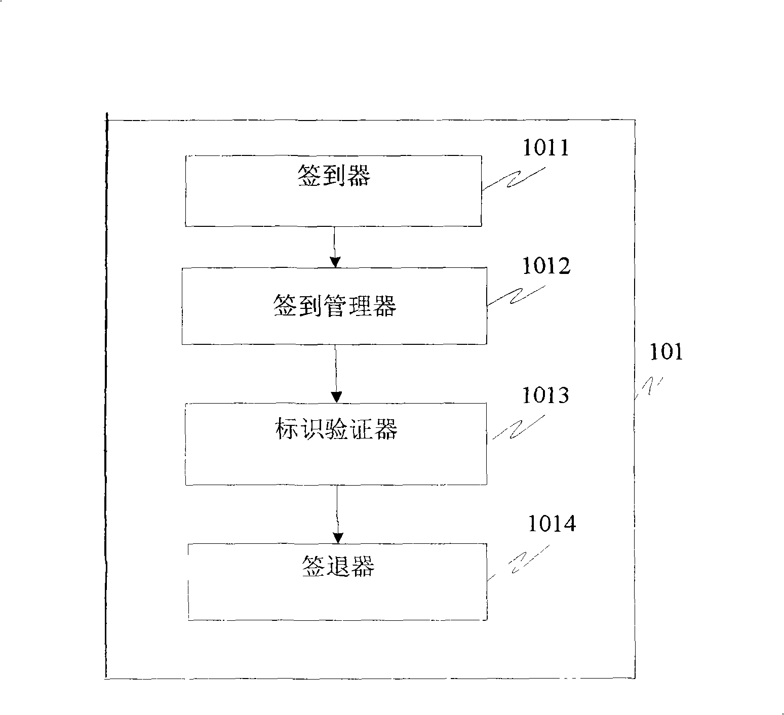 Electronic invoice and taxation expropriation and management system and method