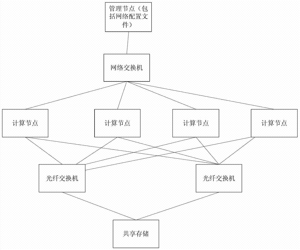 A distributed switch system based on xen virtualization platform and its implementation method