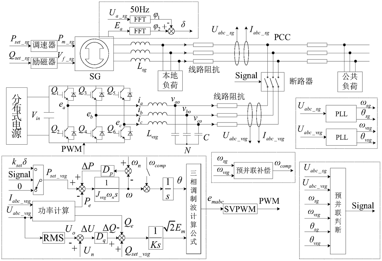 An inertial matching method and a control system based on a synchronous generator and virtual synchronous generator parallel micro-network