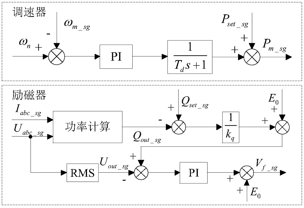 An inertial matching method and a control system based on a synchronous generator and virtual synchronous generator parallel micro-network