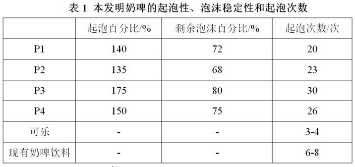 Temperature difference mixing preparation process for multi-strain step-by-step fermentation of carbonated beverage