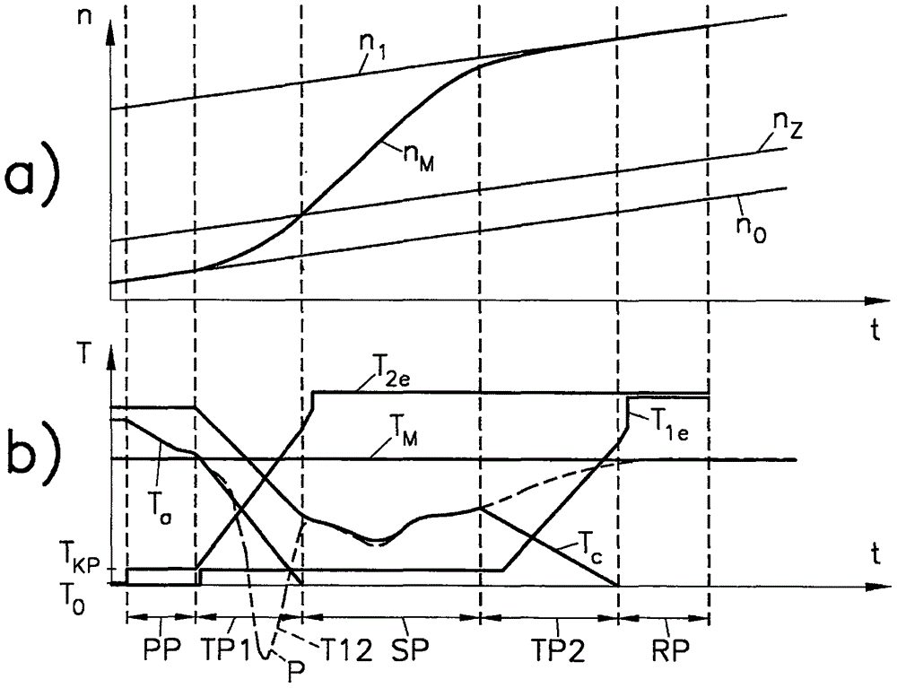 Method for gear shifting in vehicle power train