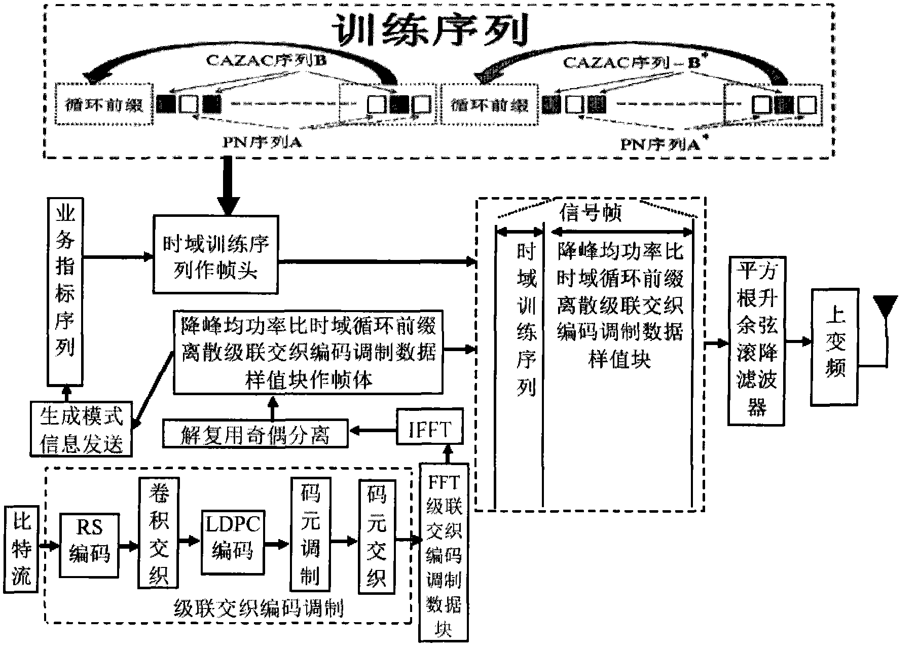 Anti-fading framing modulation method for wireless signals of multimedia broadcast