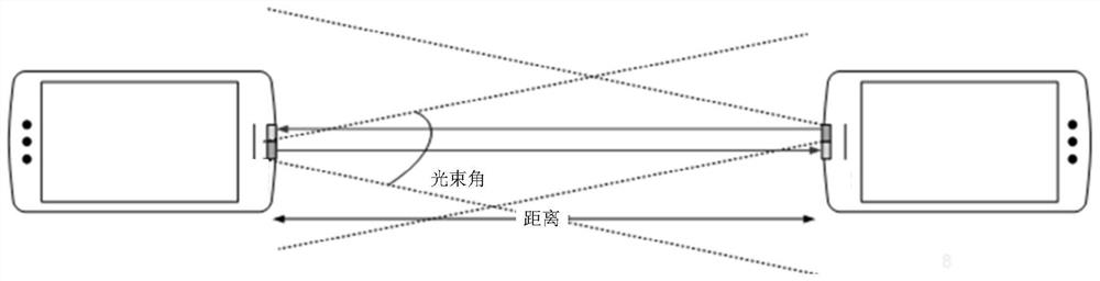 Light fidelity LiFi transmitting device, control method, mobile terminal and medium