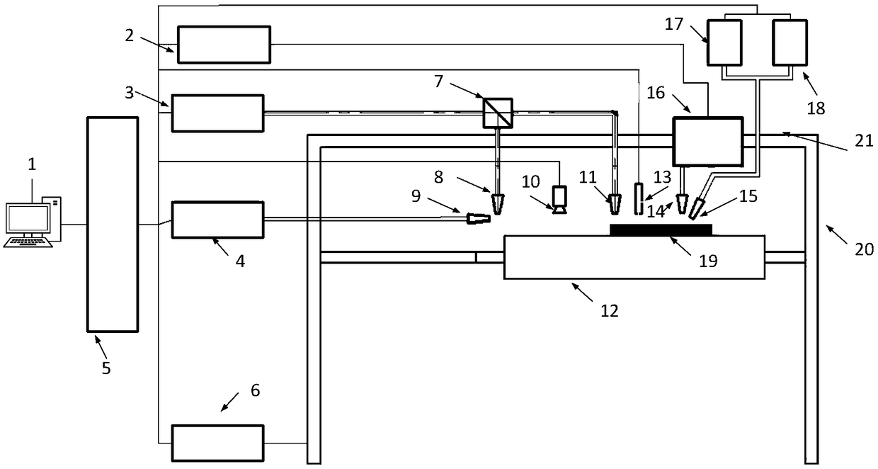 Plasma cladding and laser forging composite additive and subtractive manufacturing method and device