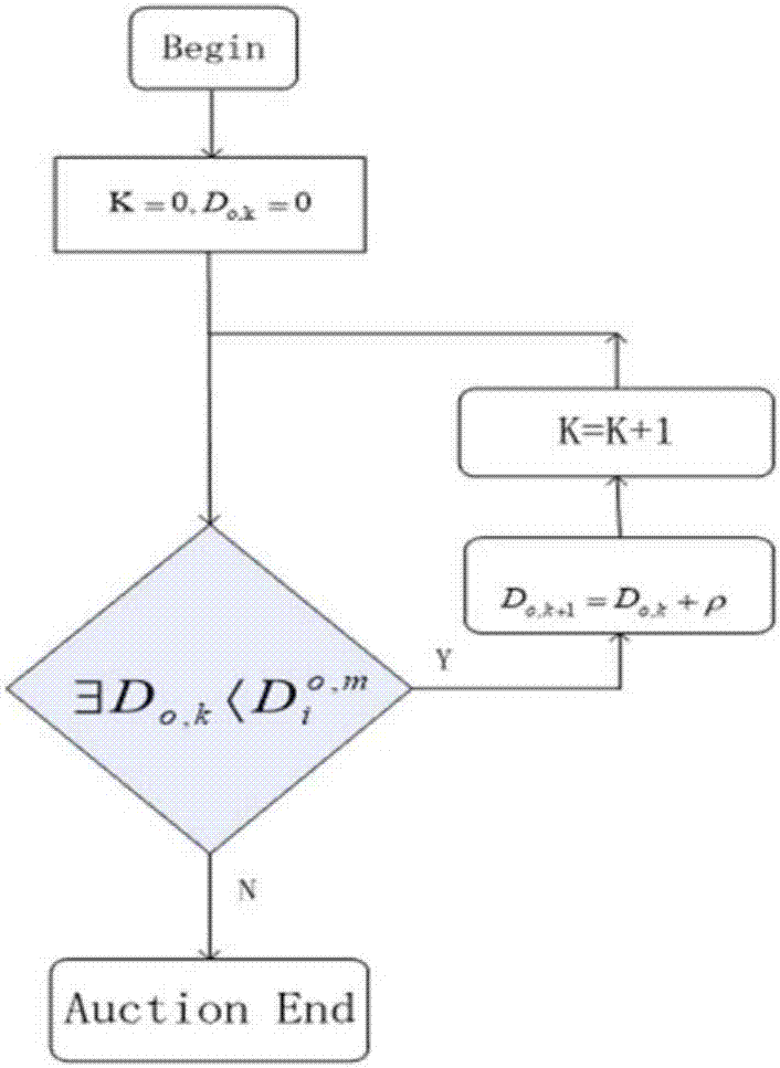 Underwater data transmission communication link selection method based on auction game theory