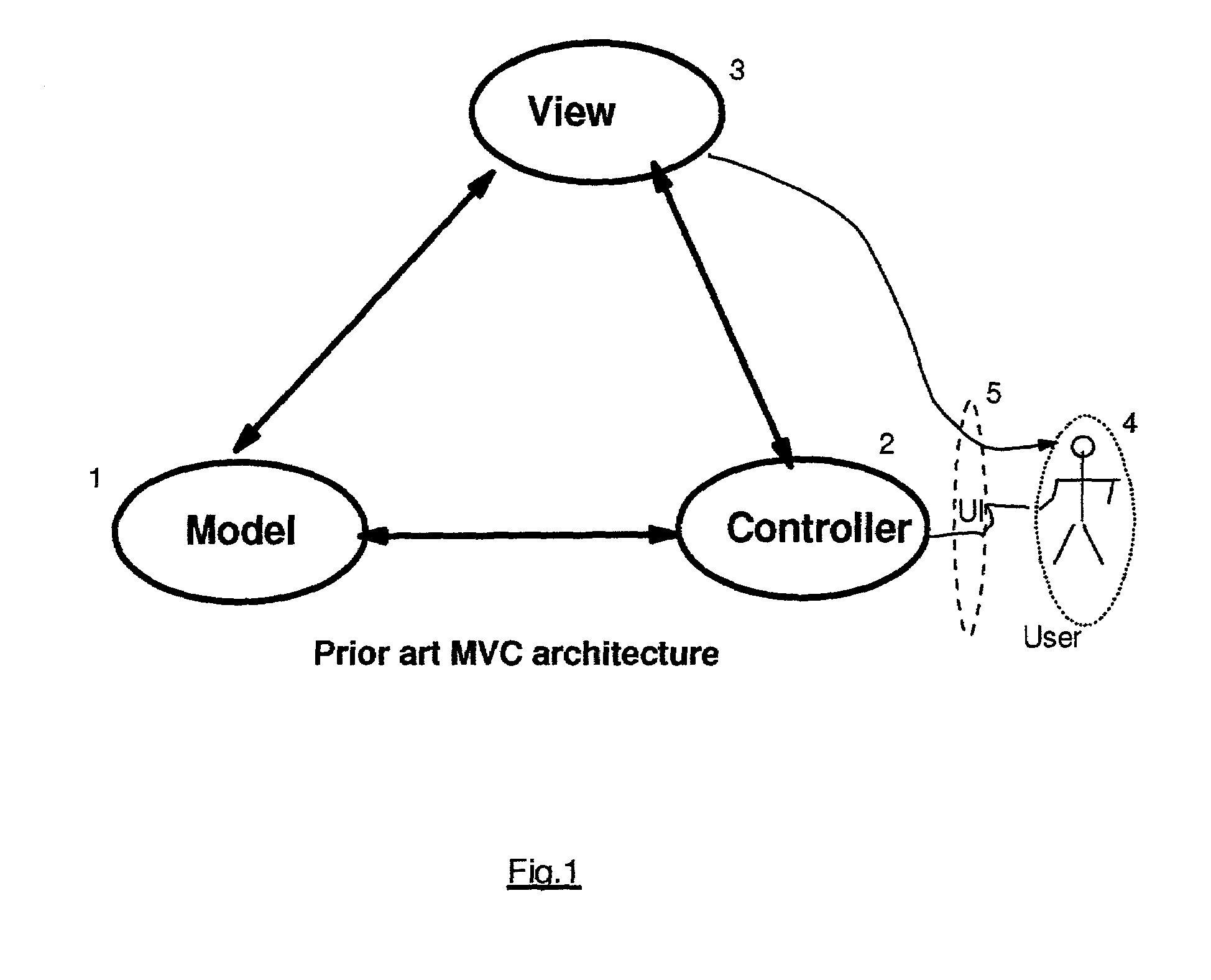 Method, system and program product in a model-view-controller (MVC) programming architecture for inter-object communication with transformation