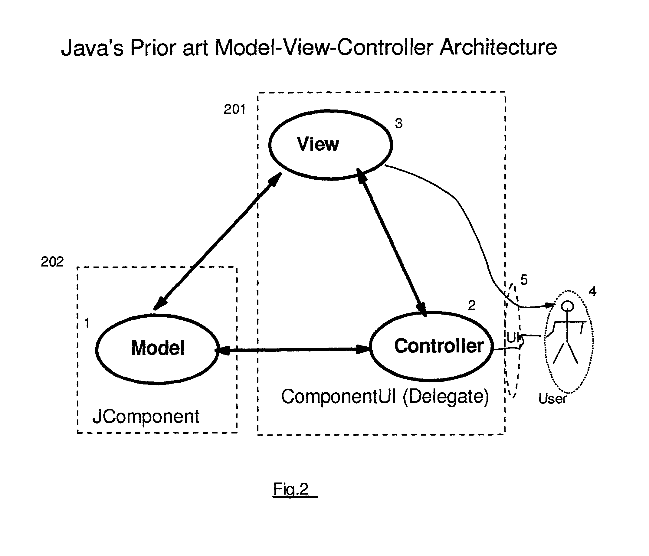 Method, system and program product in a model-view-controller (MVC) programming architecture for inter-object communication with transformation