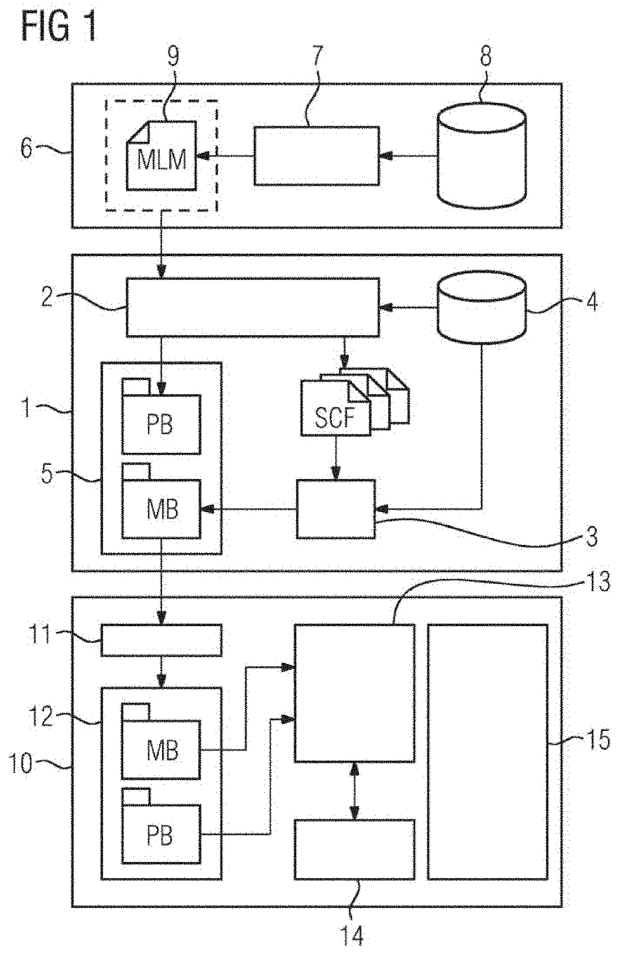 A method for development and execution of a machine learning model on a field device