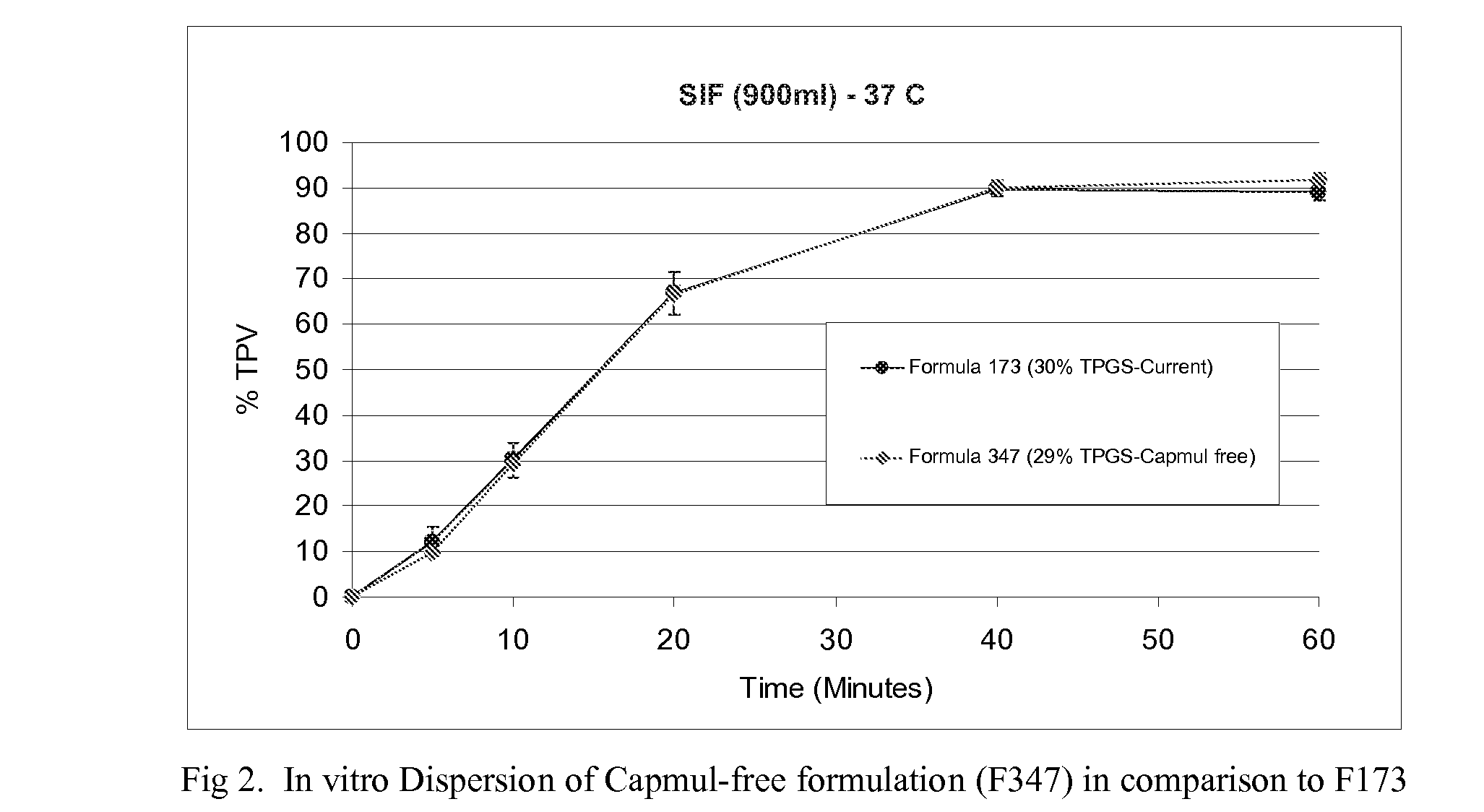 Self-emulsifying formulation of tipranavir for oral administration