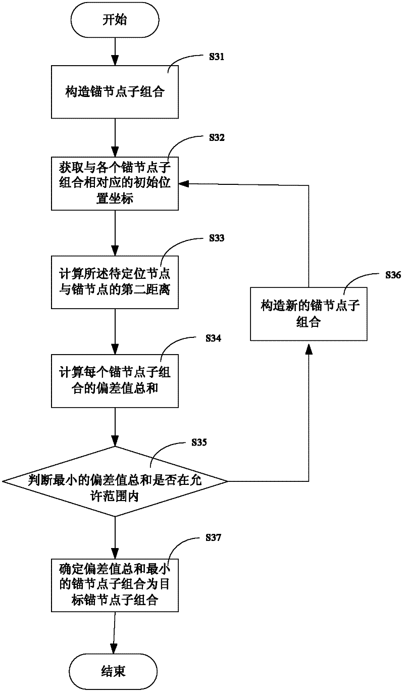 Method and system for positioning wireless sensor network