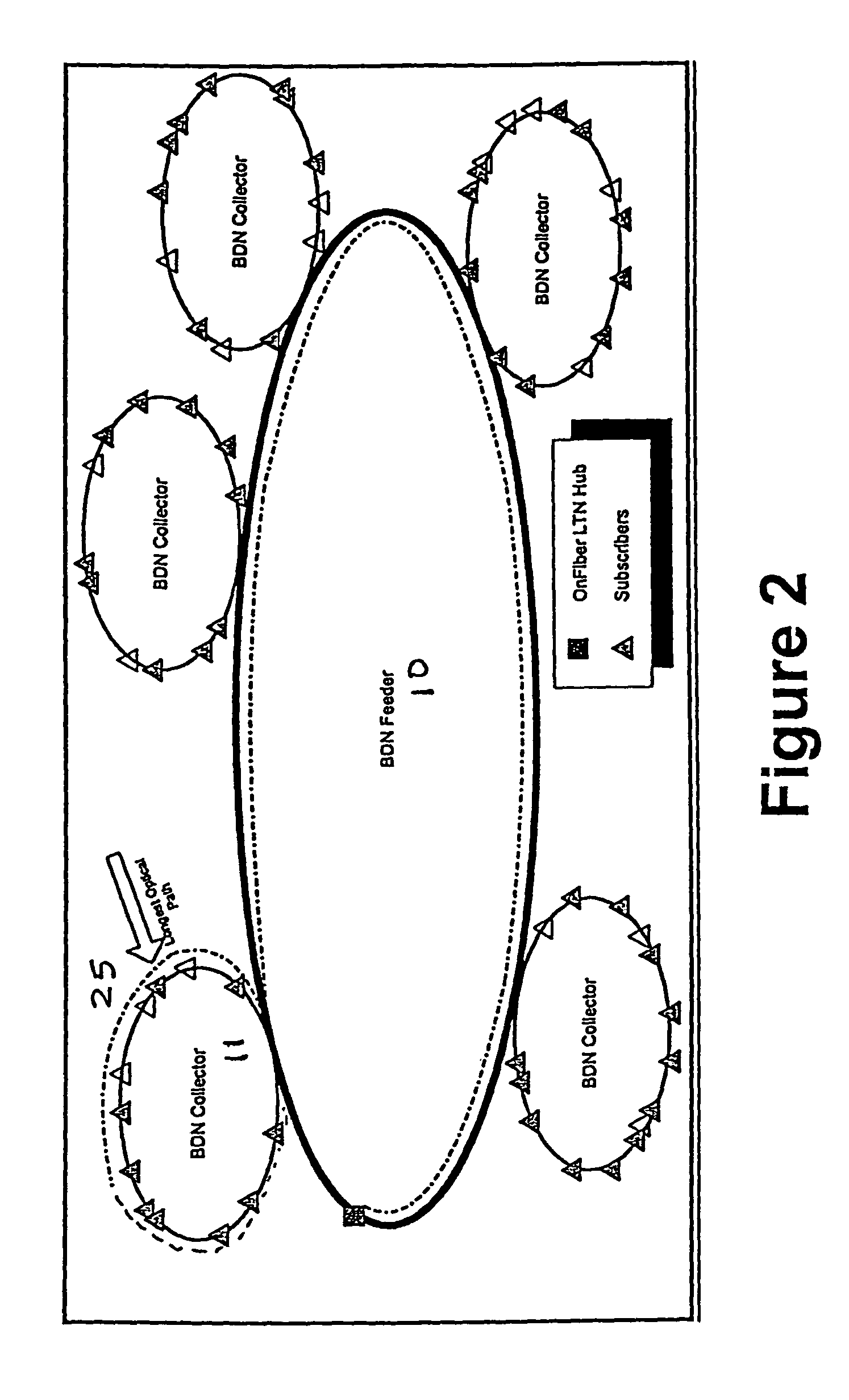 Metropolitan area local access service system