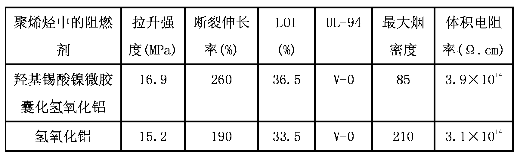 Low-smoke, halogen-free and flame-retardant irradiation crosslinking polyolefin composite material and preparation method thereof