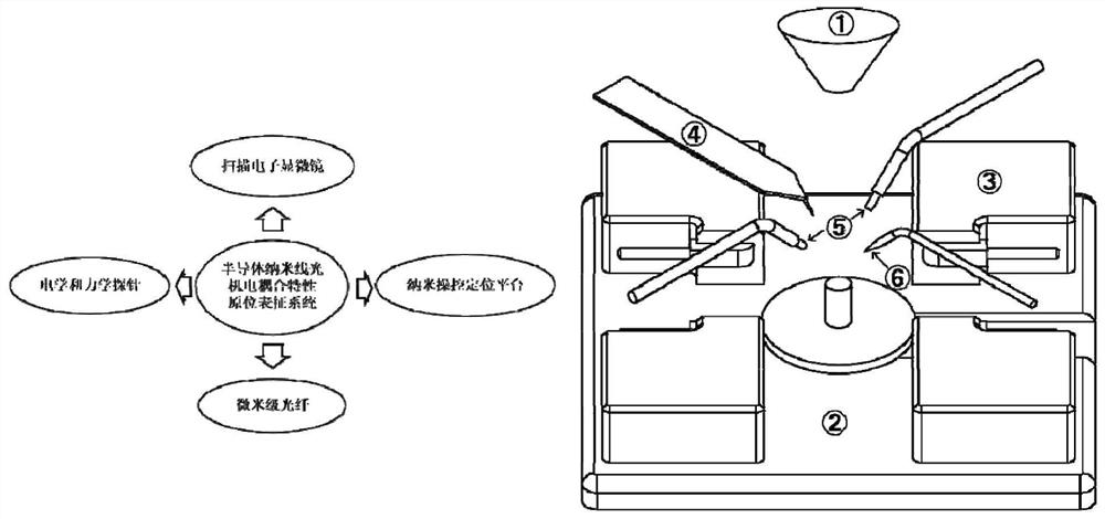 In-situ characterization method for optical-mechanical-electrical ...