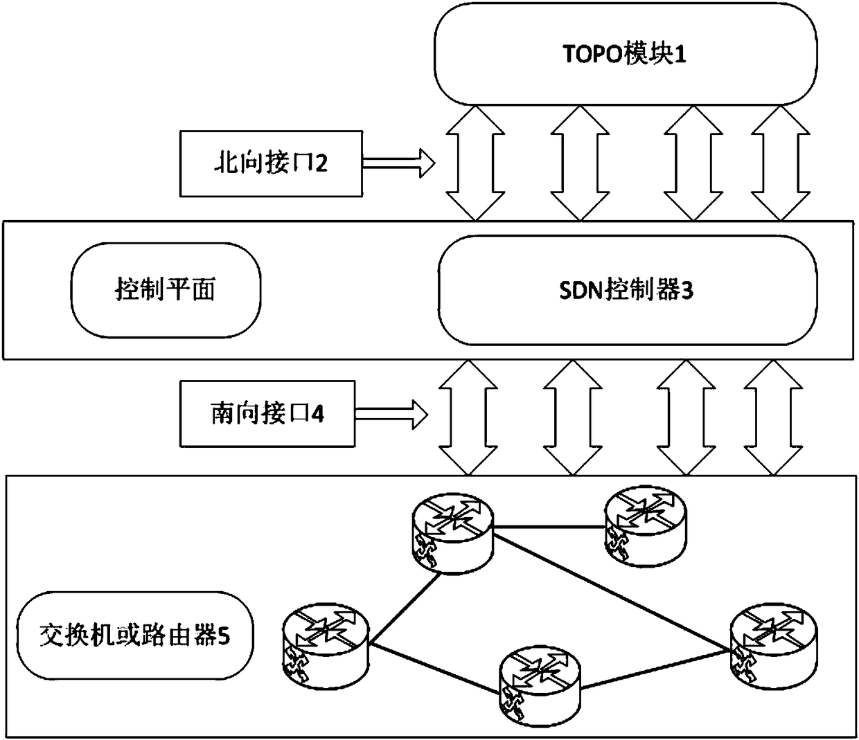 SDN network topology traffic visualization monitoring method and control terminal