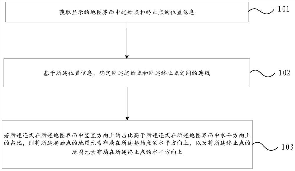 Map interface display method and device, electronic equipment and storage medium