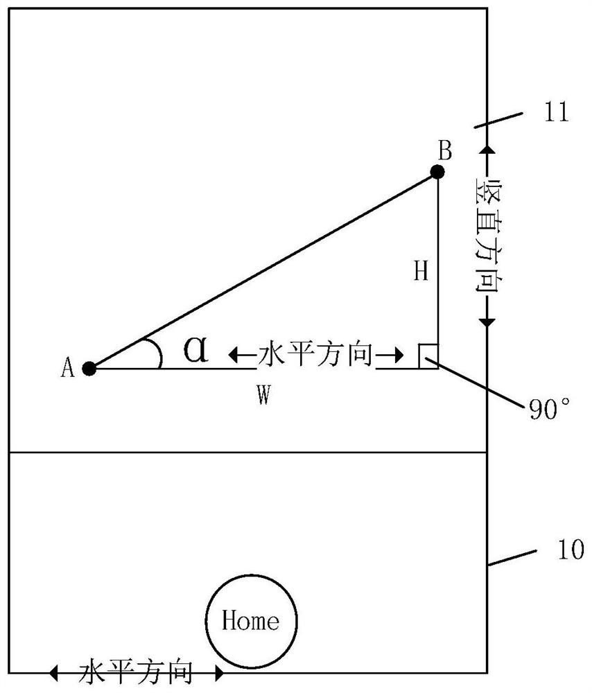 Map interface display method and device, electronic equipment and storage medium