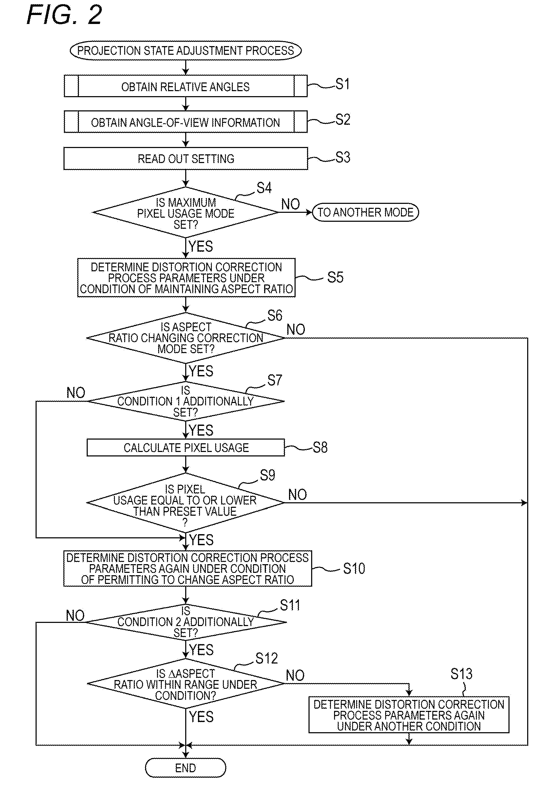 Projection apparatus, projection method, and projection program medium