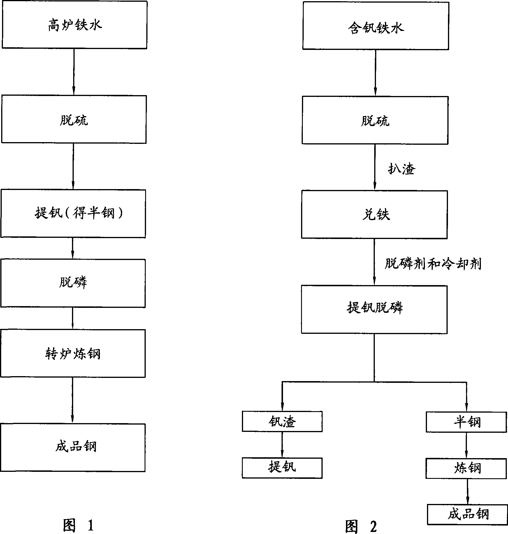 Method for extracting vanadium and removing phosphorus from vanadium-containing molten iron and steel-smelting technique using the same method