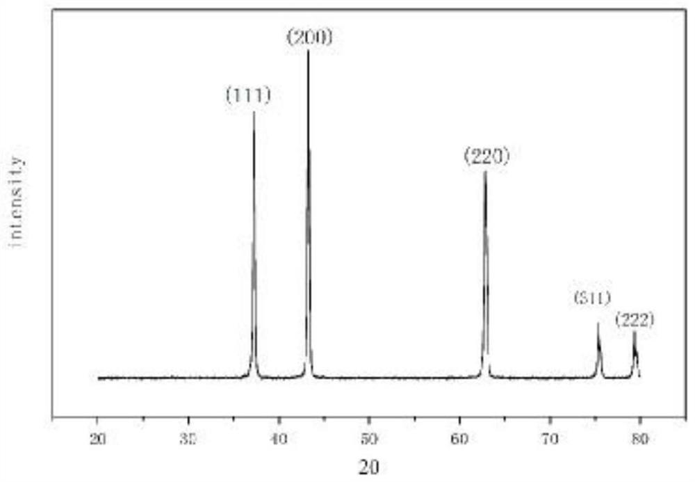 High-purity and high-activity nickel oxide-based powder, preparation method and application