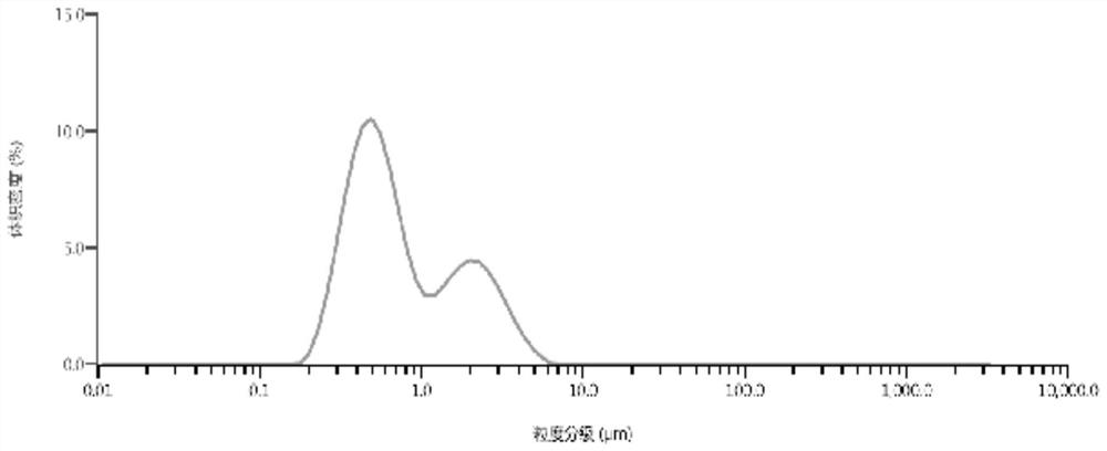 High-purity and high-activity nickel oxide-based powder, preparation method and application