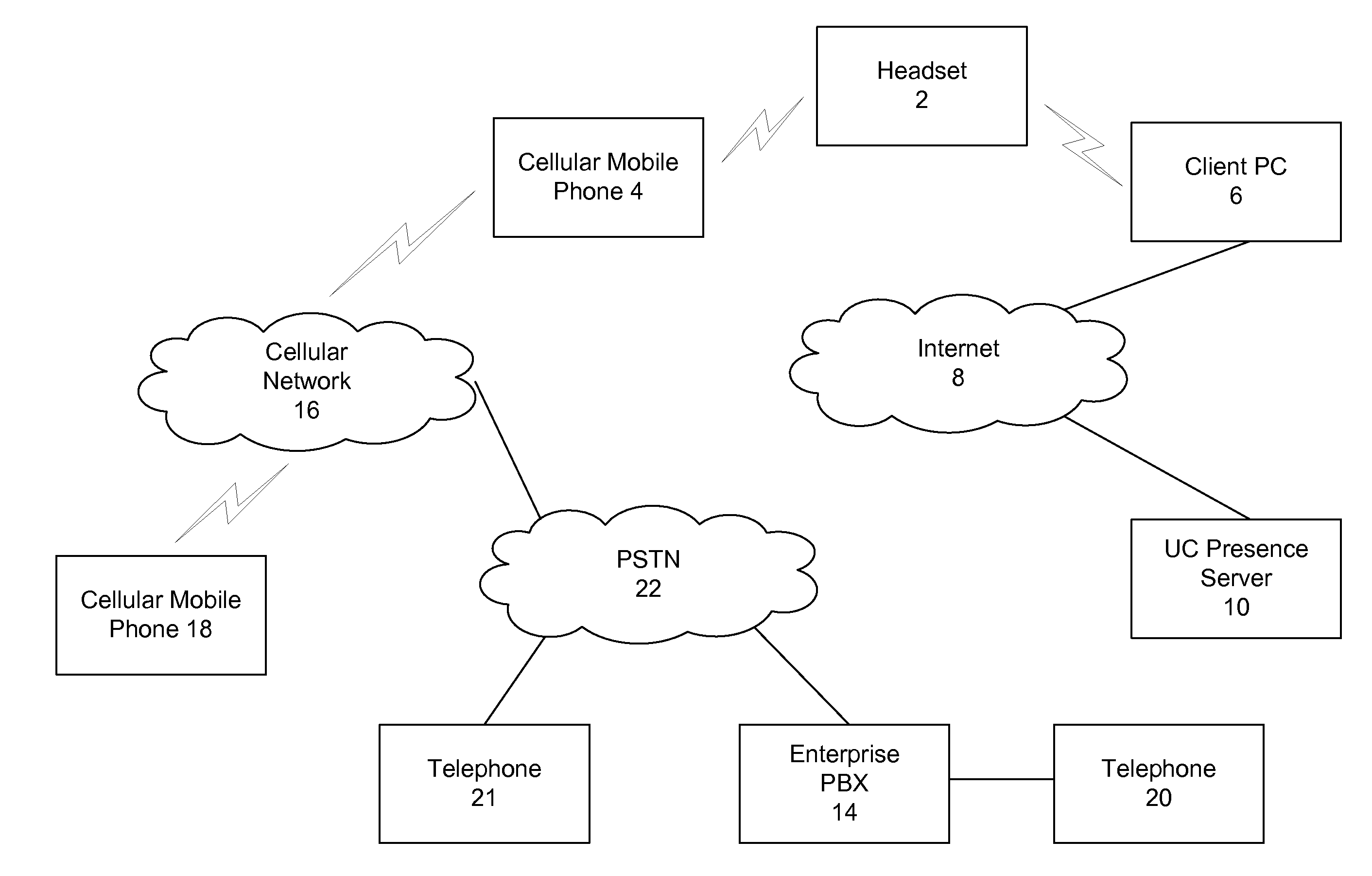 Mobile Telephony Presence