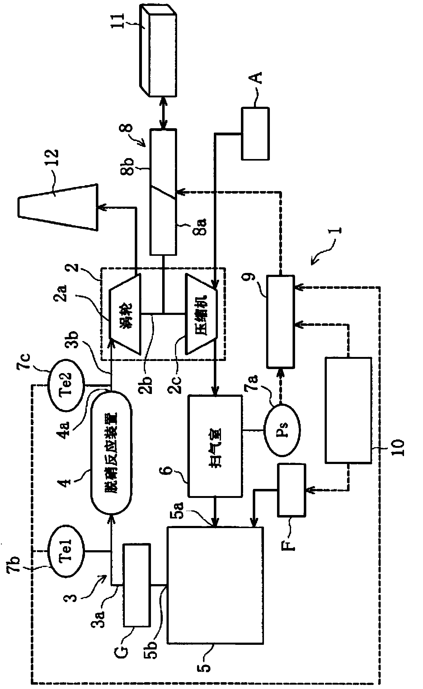 Turbo charger control system and control method