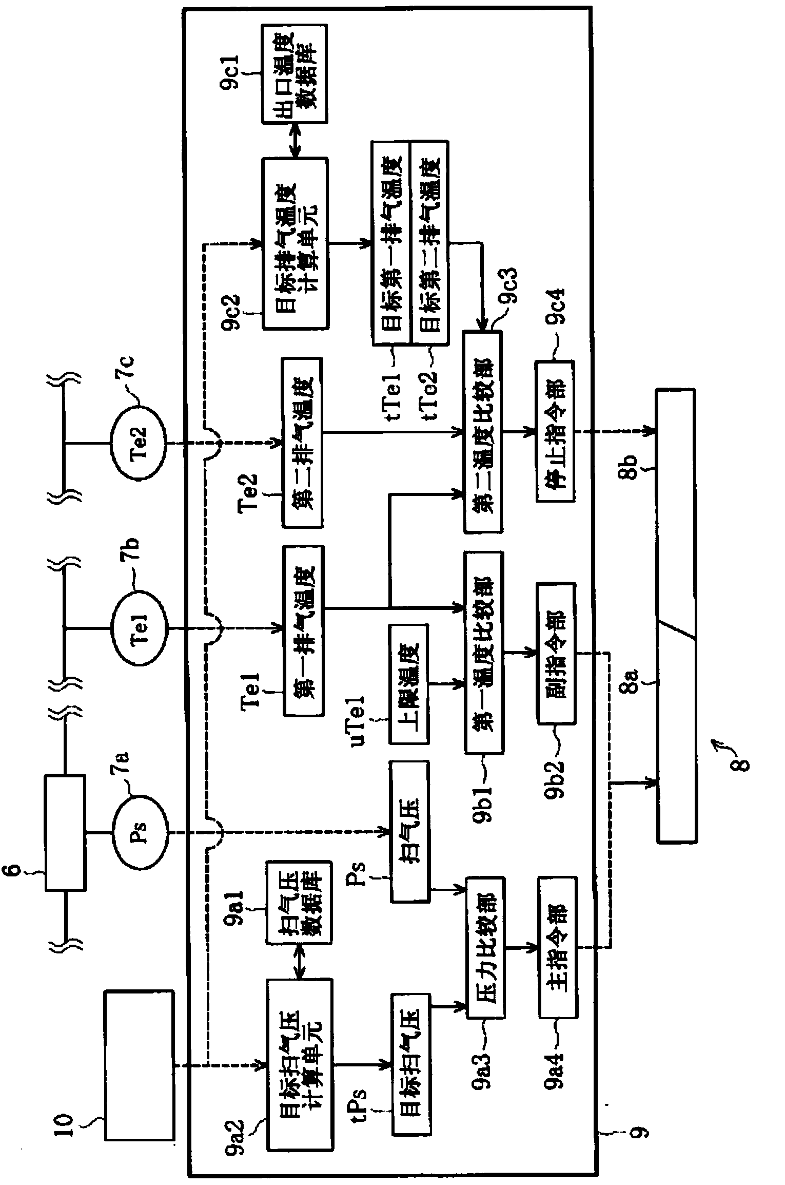 Turbo charger control system and control method