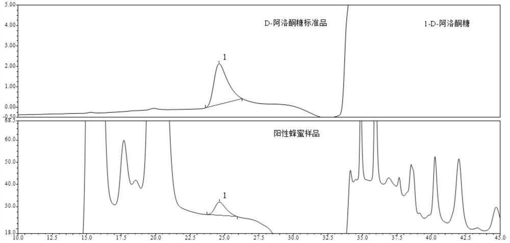 Method for identifying adulterated honey