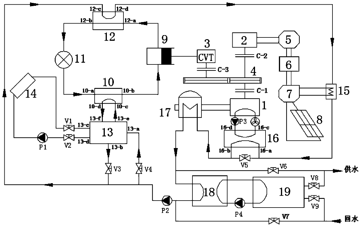 A multi-energy gas heat pump heating system