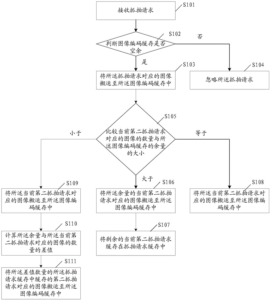 Capturing control method, capturing control system and capturing device