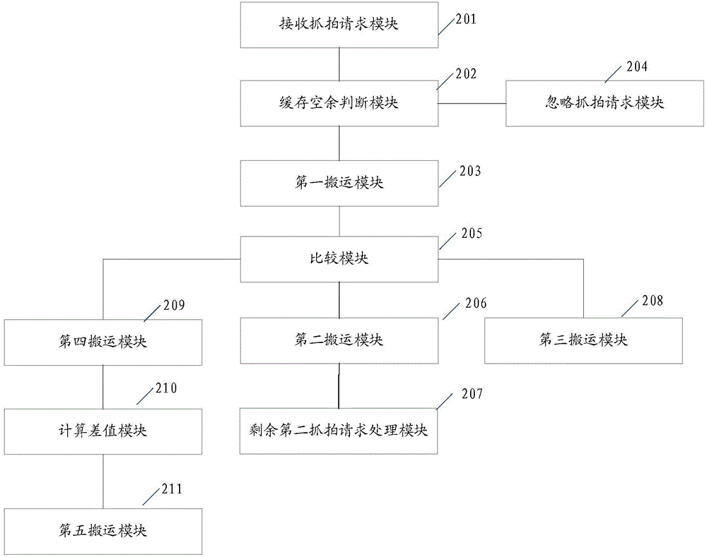 Capturing control method, capturing control system and capturing device